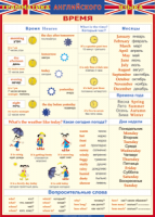 Таблица Грамматика английского языка. Время 1000*1400 винил - «globural.ru» - Миасс