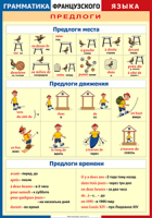 Таблица Грамматика французского языка. Предлоги 1000*1400 винил	 - «globural.ru» - Миасс