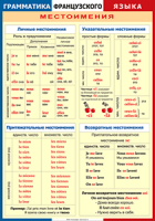 Таблица Грамматика французского языка. Местоимения 1000*1400 винил	 - «globural.ru» - Миасс