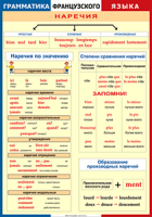 Таблица Грамматика французского языка. Наречия 1000*1400 винил	 - «globural.ru» - Миасс