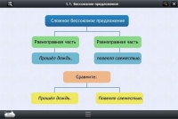 Интерактивные курсы. Русский язык 5 класс. Базовый - «globural.ru» - Миасс