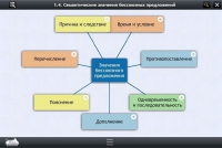 Интерактивные курсы. Русский язык 9 класс. Базовый - «globural.ru» - Миасс