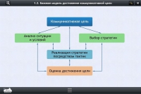 Интерактивные курсы. Русский язык 7 класс. Базовый - «globural.ru» - Миасс