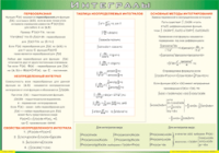 Таблица Интегралы 1000*1400 винил - «globural.ru» - Миасс