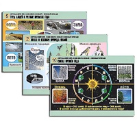 Комплект таблиц для  начальной школы "Окружающий мир. Изменения в живой и неживой природе" - «globural.ru» - Миасс
