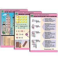 Комплект таблиц для начальной школы "Математика. Арифметические действия" - «globural.ru» - Миасс