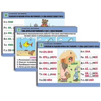 Комплект таблиц для начальной школы "Русский язык. Местоимение" - «globural.ru» - Миасс