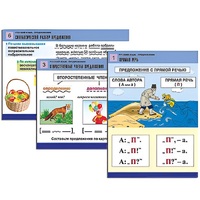 Комплект таблиц для начальной школы "Русский язык. Предложение" - «globural.ru» - Миасс