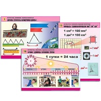 Комплект таблиц для начальной школы "Математика. Величины. Единицы измерения" - «globural.ru» - Миасс