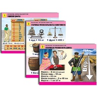 Комплект таблиц для начальной школы "Математика. Математика вокруг нас" - «globural.ru» - Миасс