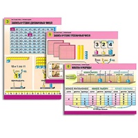 Комплект таблиц для начальной школы "Математика. Нумерация" - «globural.ru» - Миасс