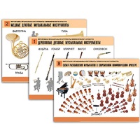 Комплект таблиц "Мир музыки. Инструменты симфонического оркестра" - «globural.ru» - Миасс