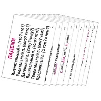 Опорные таблицы по русскому языку 3 класс - «globural.ru» - Миасс