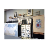 Панель демонстрационная над классной доской - «globural.ru» - Миасс