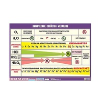 Таблица демонстрационная "Химические свойства металлов" (винил 70x100) - «globural.ru» - Миасс
