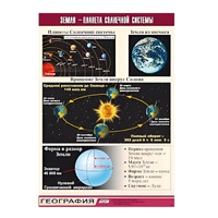 Таблица демонстрационная "Земля - планета Солнечной системы" (винил 70x100) - «globural.ru» - Миасс