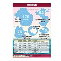 Таблица демонстрационная "Океаны Земли" (винил 100x140) - «globural.ru» - Миасс