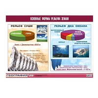 Таблица демонстрационная "Основные формы рельефа Земли" (винил 70х100) - «globural.ru» - Миасс
