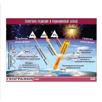 Таблица демонстрационная "Солнечная радиация и радиационный баланс" (винил 70x100) - «globural.ru» - Миасс