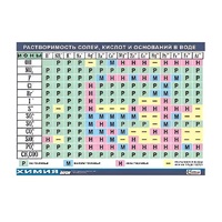 Таблица демонстрационная "Растворимость солей, кислот и оснований в воде" (винил 100х140) - «globural.ru» - Миасс