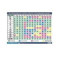 Таблица демонстрационная "Растворимость солей, кислот и оснований в воде" (винил 70х100) - «globural.ru» - Миасс