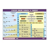 Таблица демонстрационная "Сравнение понятий изомер и гомолог" (винил 100х140) - «globural.ru» - Миасс