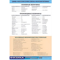 Таблица демонстрационная "Единицы физических величин. Основные физические постоянные" (винил100х140) - «globural.ru» - Миасс