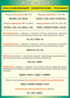 Таблица Классификация химических реакций 1000*1400 винил - «globural.ru» - Миасс