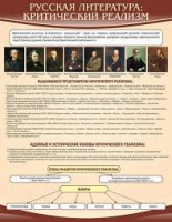 Стенд "Критический реализм" - «globural.ru» - Миасс