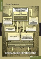 История. Всемирная история (Обобщающие таблицы. Комплект) - «globural.ru» - Миасс