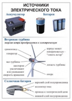 Комплект демонстрационных таблиц для кабинета физики "Электричество, постоянный ток".. - «globural.ru» - Миасс
