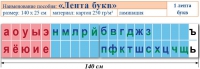 Лента букв. Таблица для начальных классов. Учебно наглядное пособие для начальных классов - «globural.ru» - Миасс