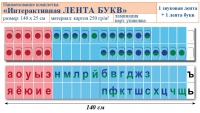 Лента букв интерактивная. Комплект. Учебно наглядное пособие для начальных классов. - «globural.ru» - Миасс