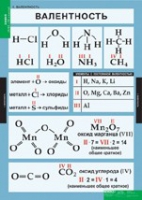 Химия. 8 - 9 класс (комплект таблиц). - «globural.ru» - Миасс