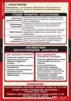ОБЖ Факторы, разрушающие здоровье человека (комплект таблиц) - «globural.ru» - Миасс