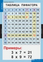 Математика Математические таблицы для начальной школы (комплект таблиц) - «globural.ru» - Миасс