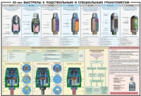 Плакат "40-мм выстрелы к подствольным и специальным гранатометам" - «globural.ru» - Миасс