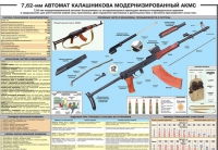 Плакат "7,62-мм автомат Калашникова АКМС" - «globural.ru» - Миасс
