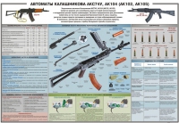 Плакат "Автоматы Калашникова АКС74У, АК104 (АК102, АК105)" - «globural.ru» - Миасс