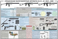 Плакат "Специальные малогабаритные автоматы 9А91, АС «Вал», АММ" - «globural.ru» - Миасс