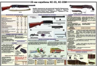 Плакат "23-мм карабины КС-23, КС-23М" - «globural.ru» - Миасс