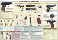 Плакат "9-мм пистолет Макарова" - «globural.ru» - Миасс