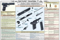Плакат "7,62-мм пистолет Токарева ТТ обр. 1933 г." - «globural.ru» - Миасс