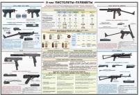 Плакат "9-мм пистолеты-пулеметы" - «globural.ru» - Миасс