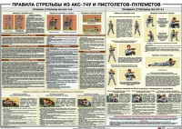 Плакат "Правила стрельбы из АКС-74У и пистолетов-пулеметов" - «globural.ru» - Миасс