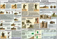 Плакат "Изготовка и правила стрельбы из автоматов и пулеметов" - «globural.ru» - Миасс