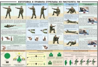 Плакат "Приемы и правила стрельбы из ПМ" - «globural.ru» - Миасс