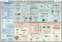 Плакат "Правила стрельбы из противотанковых гранатометов" - «globural.ru» - Миасс