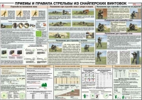 Плакат "Приемы и правила стрельбы из снайперских винтовок" - «globural.ru» - Миасс
