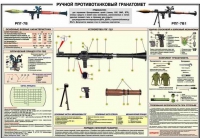 Плакат "Ручной противотанковый гранатомет РПГ-7" - «globural.ru» - Миасс